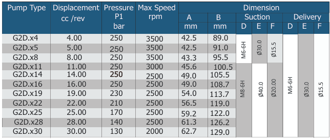 G2 Group Hydraulic Gear Pump