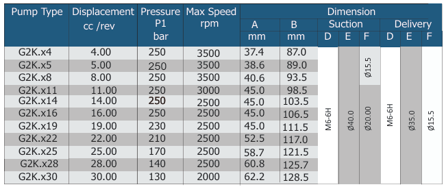 G2 Group Hydraulic Gear Pump