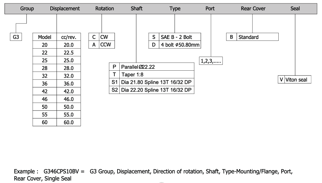 G3 Group Hydraulic Gear Pump