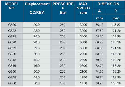 G3 Group Hydraulic Gear Pump