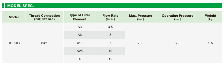 HHP-03  Super High Pressure Filter