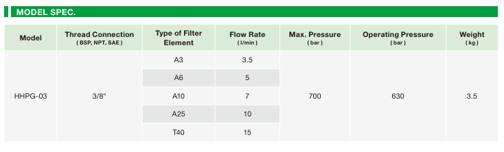 HHPG-03 Super High Pressure Filter