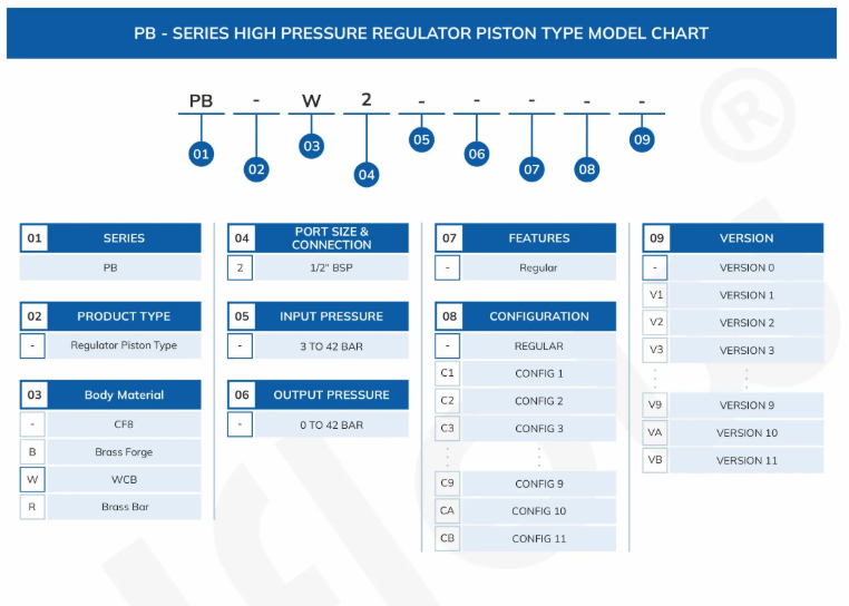 High Pressure Regulator (400 Bar) DR - Series