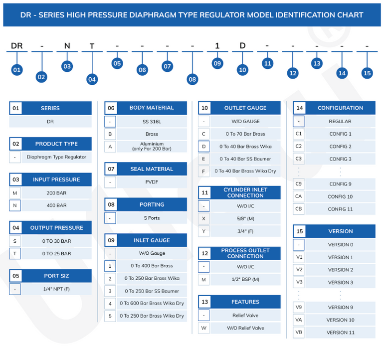 High Pressure Regulator (400 Bar) DR - Series