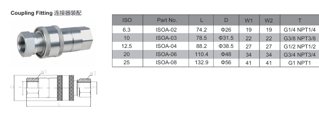 ISOA Close Type Hydraulic Quick Coupling