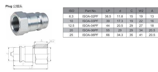 ISOA Close Type Hydraulic Quick Coupling