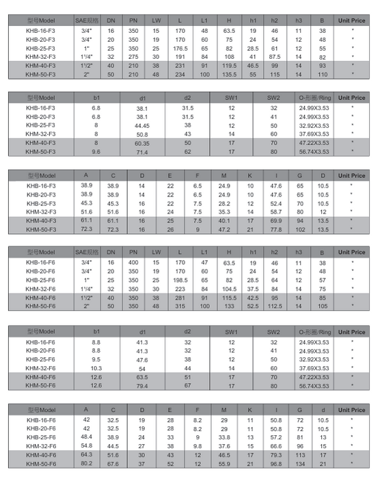 KHB 2 Series High Pressure Ball Valve