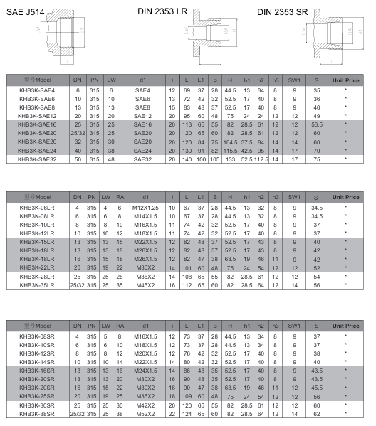 KHB3K Series Two-position Three-way High Pressure Ball Valve