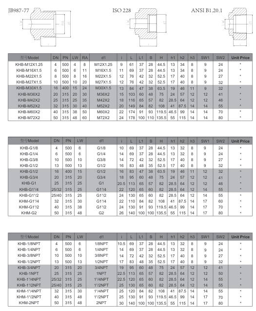 KHB Series High Pressure Ball Valve