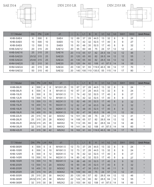 KHB Series High Pressure Ball Valve