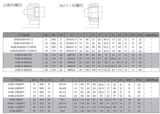 KHB Series High Pressure Ball Valve