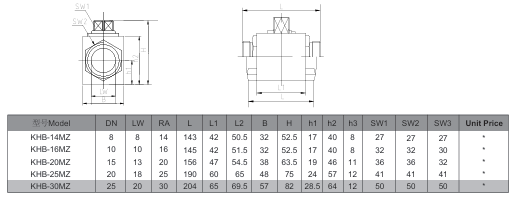 KHB Series High Pressure Ball Valve
