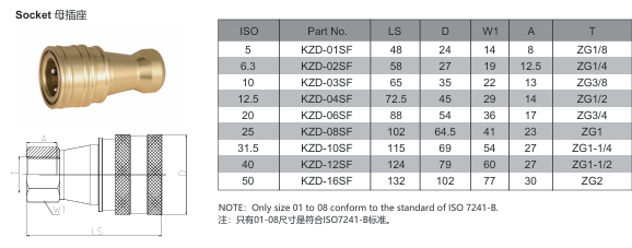 KZD Pneumatic And Hydraulic Quick Coupling