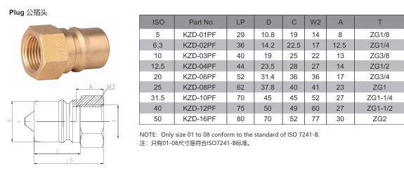 KZD Pneumatic And Hydraulic Quick Coupling