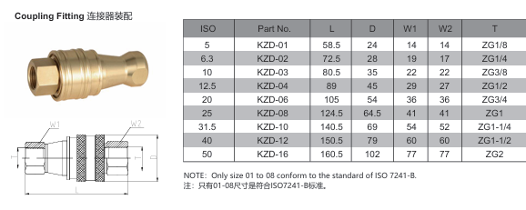 KZD Pneumatic And Hydraulic Quick Coupling