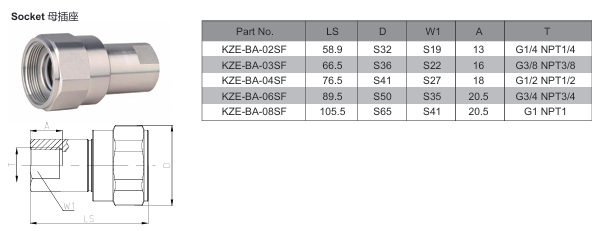 KZE-BA Thread Locked Type Hydraulic Quick Coupling