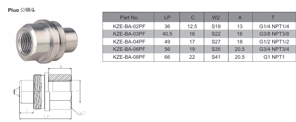 KZE-BA Thread Locked Type Hydraulic Quick Coupling