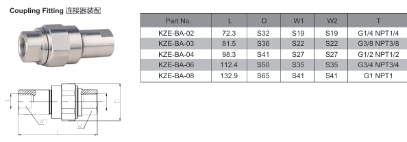 KZE-BA Thread Locked Type Hydraulic Quick Coupling