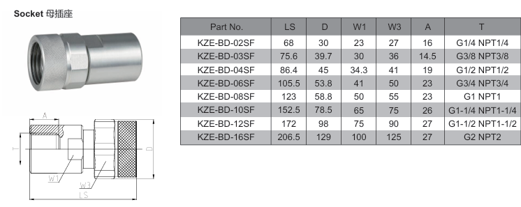 KZE-BD Thread Locked Type Hydraulic Quick Coupling