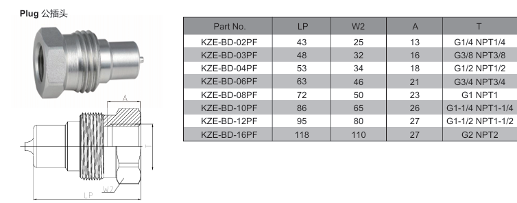 KZE-BD Thread Locked Type Hydraulic Quick Coupling