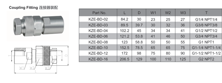 KZE-BD Thread Locked Type Hydraulic Quick Coupling