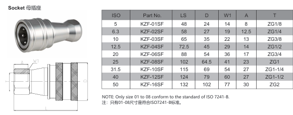 KZF Close Type Pneumatic And Hydraulic Quick Coupling
