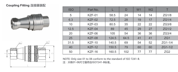 KZF Close Type Pneumatic And Hydraulic Quick Coupling