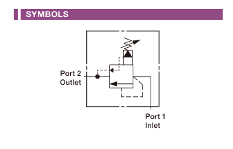 Kick-down, Pilot-operated, Balanced Piston Relief Valve Cartridge Valve