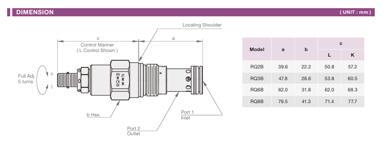 Kick-down, Pilot-operated, Balanced Piston Relief Valve Cartridge Valve