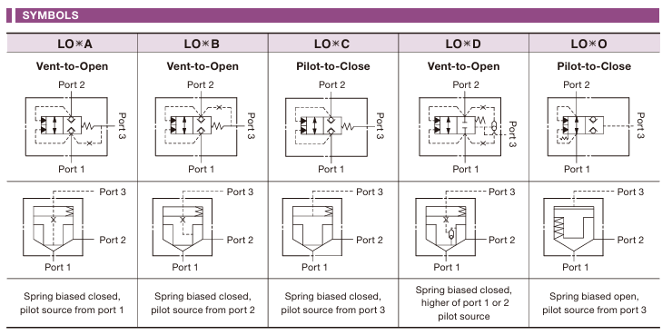Logic Elements