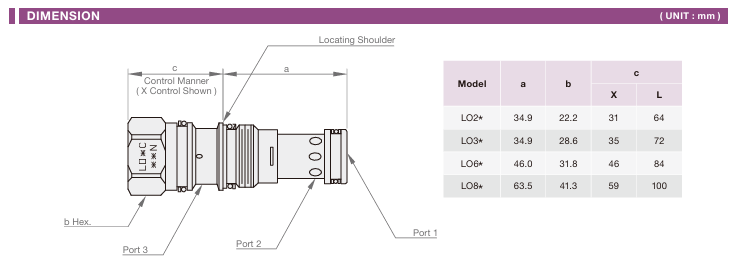 Logic Elements