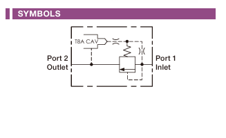 Main Stage, Pilot Operated Relief with Integral T8A Cavity Cartridge Valve