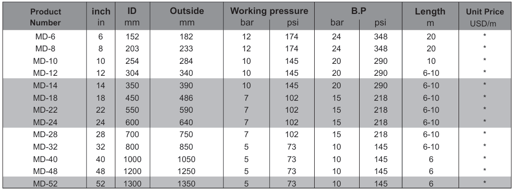 Mud Suction and Discharge Hose
