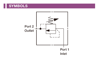 Noiseless Direct Acting Diagonal Area Relief Cartridge Valve