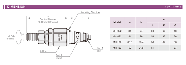 Noiseless Direct Acting Diagonal Area Relief Cartridge Valve