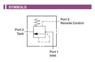 Normally Closed, Modulating Element Cartridge Valve