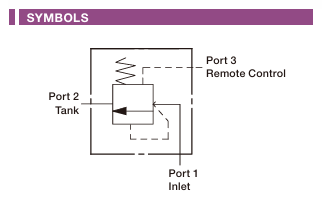 Normally Closed, Modulating Element Cartridge Valve
