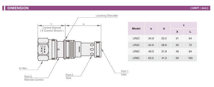 Normally Closed, Modulating Element Cartridge Valve