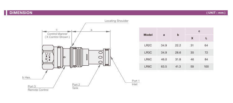 Normally Closed, Modulating Element Cartridge Valve