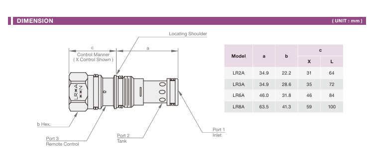 Normally Closed, Modulating Element with Pilot Source from Port 1 Cartridge Valve