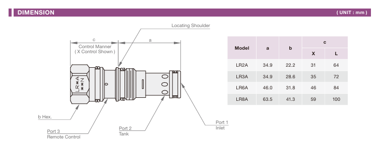 Normally Closed, Modulating Element with Pilot Source from Port 1 Cartridge Valve