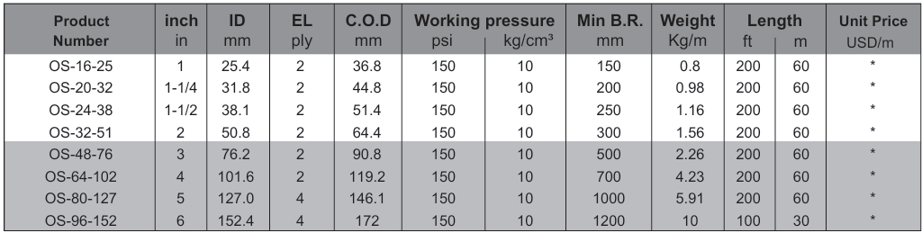 Oil Suction Hose