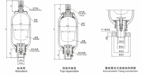 PED Standard Bladder Accumulator