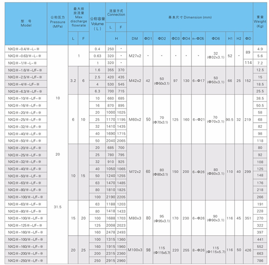 PED Standard Bladder Accumulator