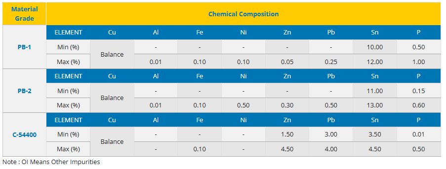 Phosphor Bronze Ingots