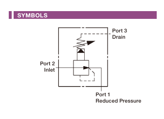 Pilot Operated Reducing Cartridge Valve