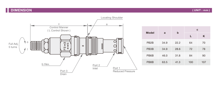 Pilot Operated Reducing Cartridge Valve