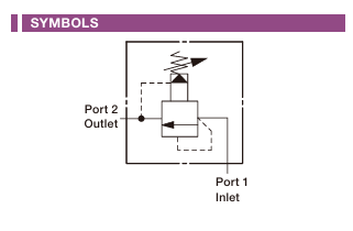 Pilot Operated Relief Cartridge Valve