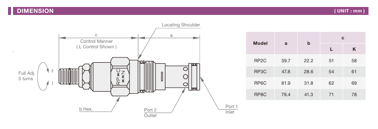 Pilot Operated Relief Cartridge Valve