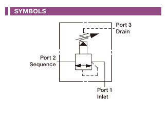 Pilot Operated Sequence Cartridge Valve